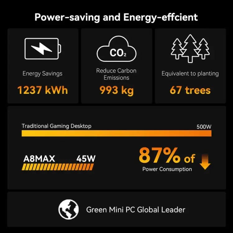 GEEKOM-Green Mini PC Global Leader